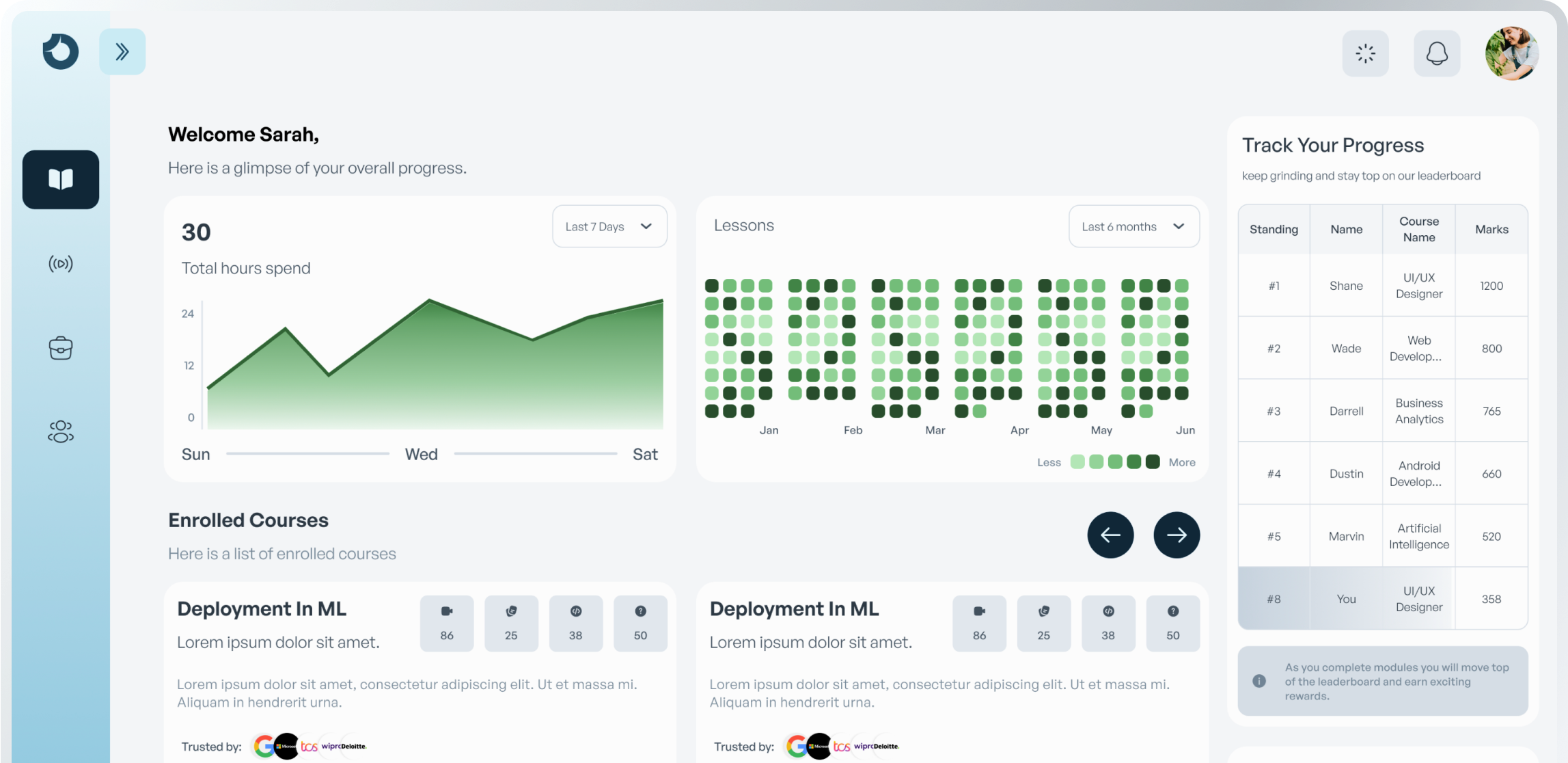 AI LINC Learning Dashboard
